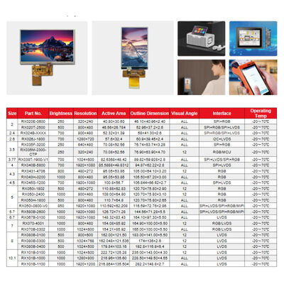 ছোট আকার 2"-10.1" LCD ডিসপ্লে ক্যাটালগ উজ্জ্বলতা 250-1000nits